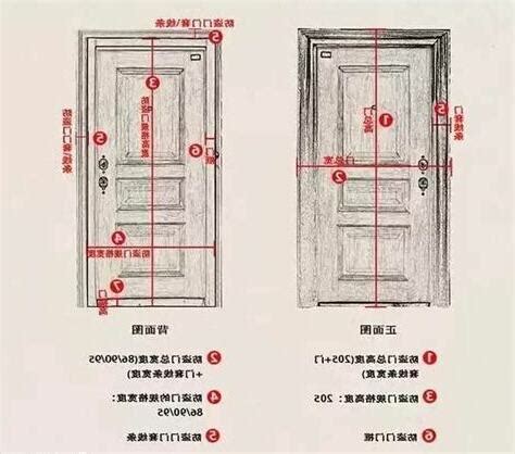 房門 寬度|標準門寬：專業分析